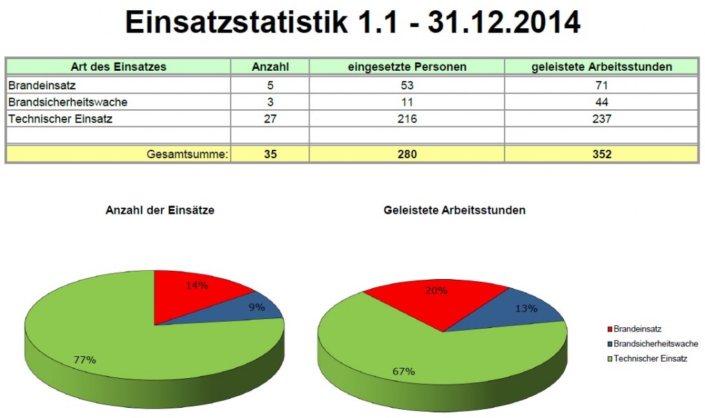 Statistik_2014